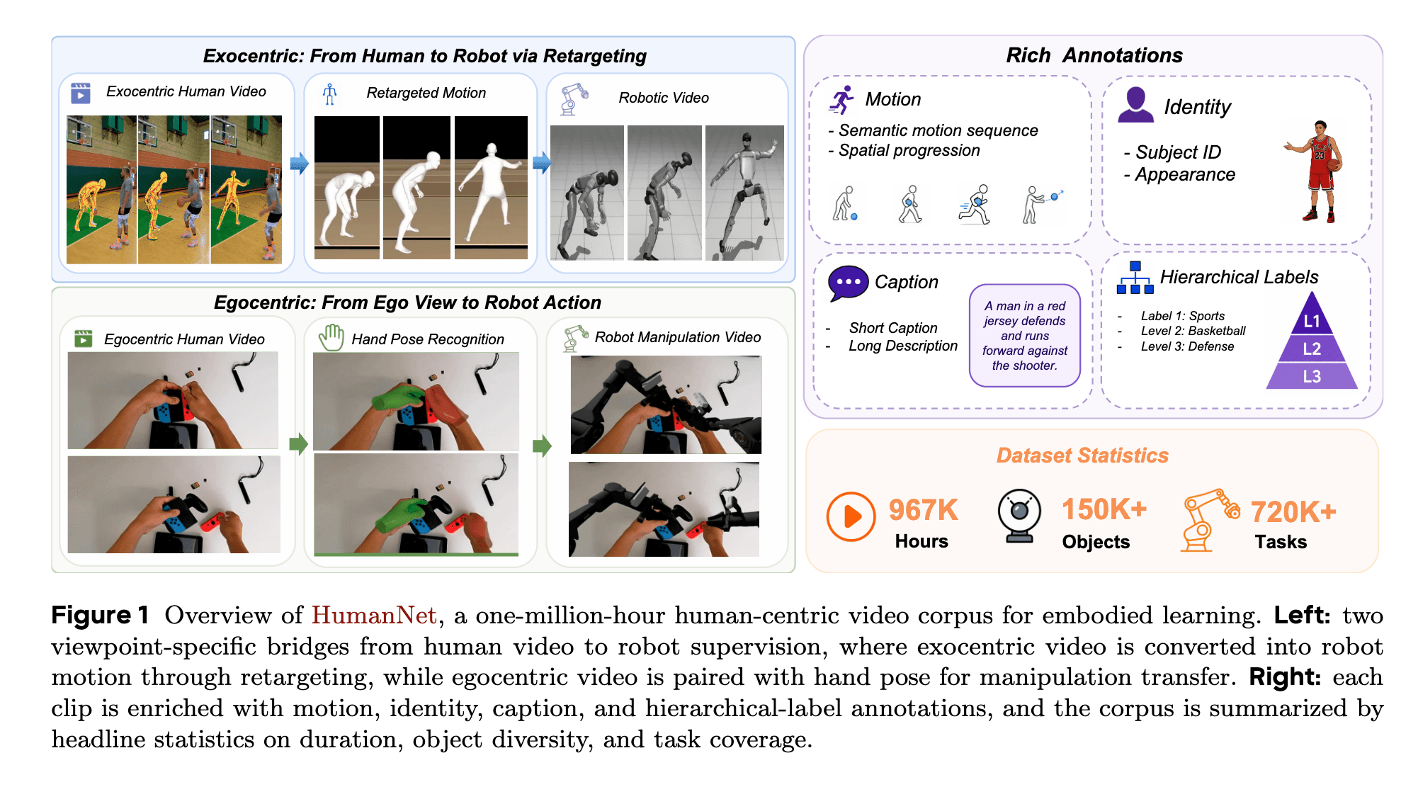 research-notes/images/dengHumanNetScalingHumancentric2026/image-2-x53-y448.png