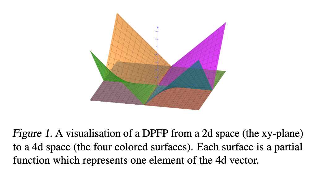 research-notes/images/schlagLinearTransformersAre2021/image-6-x45-y390.png