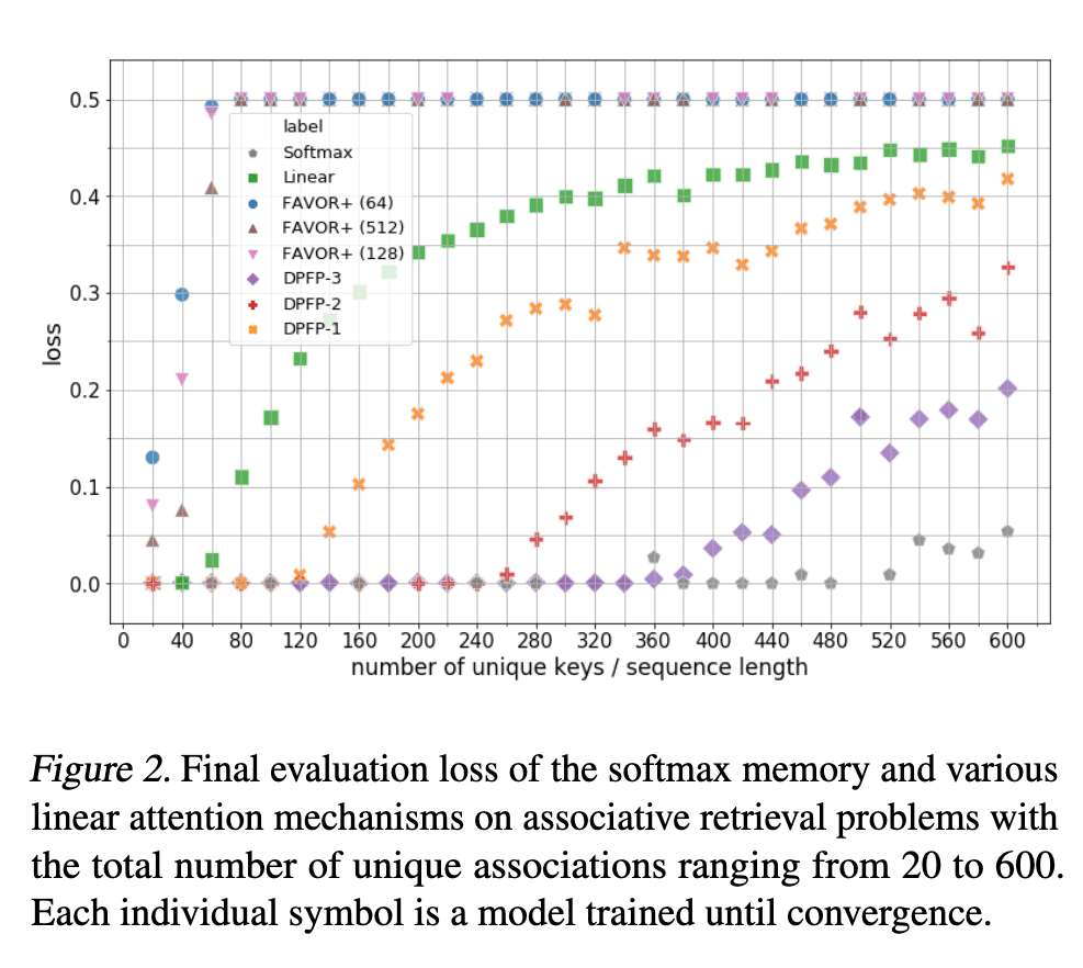 research-notes/images/schlagLinearTransformersAre2021/image-7-x48-y477.png