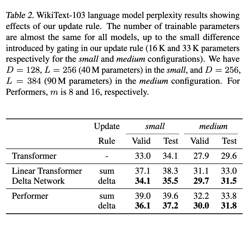 research-notes/images/schlagLinearTransformersAre2021/image-8-x302-y500.png