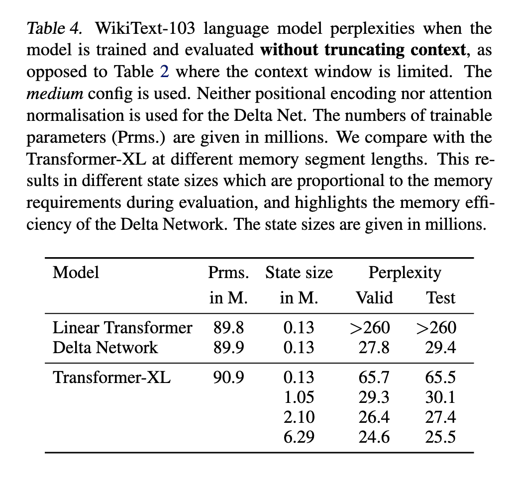 research-notes/images/schlagLinearTransformersAre2021/image-9-x42-y485.png