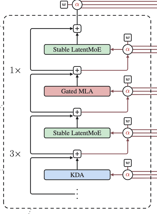 research-notes/images/teamKimiK3Open2026/image-3-x326-y491.png