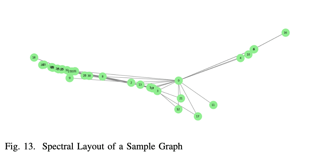 research-notes/images/anuyahUnderstandingGraphDatabases2024/image-16-x308-y434.png