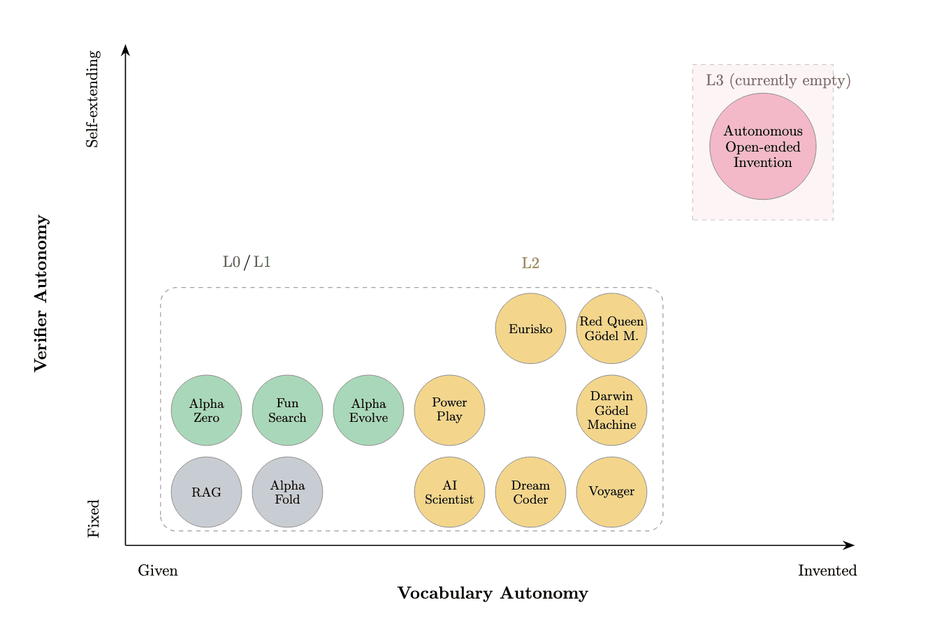 research-notes/images/caoFixedRepresentationsVocabulary2026/image-12-x147-y504.png