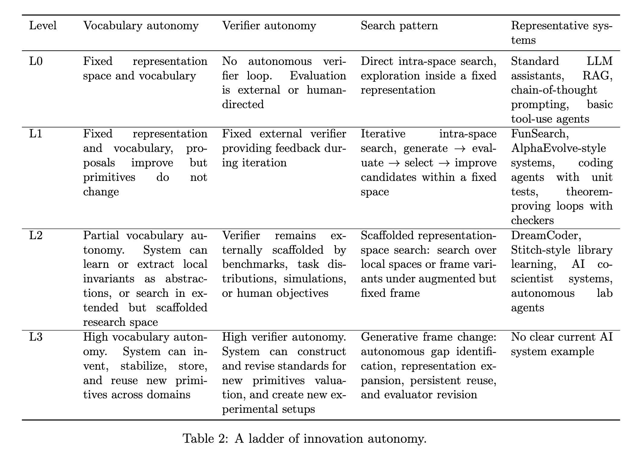 research-notes/images/caoFixedRepresentationsVocabulary2026/image-13-x54-y355.png