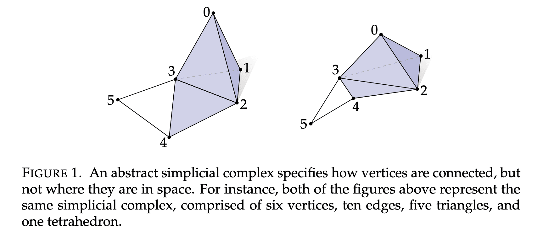 research-notes/images/craneDISCRETEDIFFERENTIALGEOMETRY/image-10-x91-y534.png