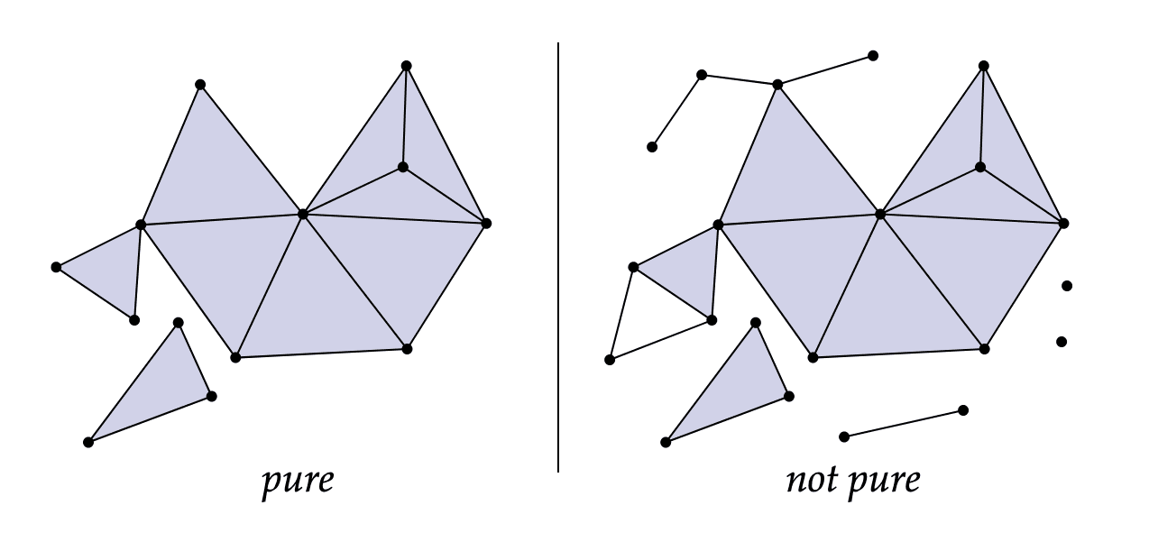 research-notes/images/craneDISCRETEDIFFERENTIALGEOMETRY/image-11-x150-y422.png