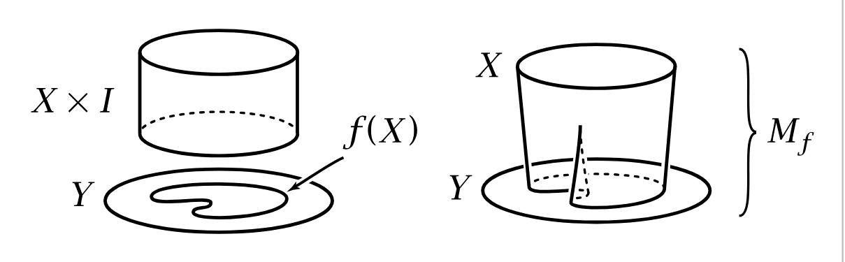 research-notes/images/hatcherAlgebraicTopology2002/image-11-x238-y258.png