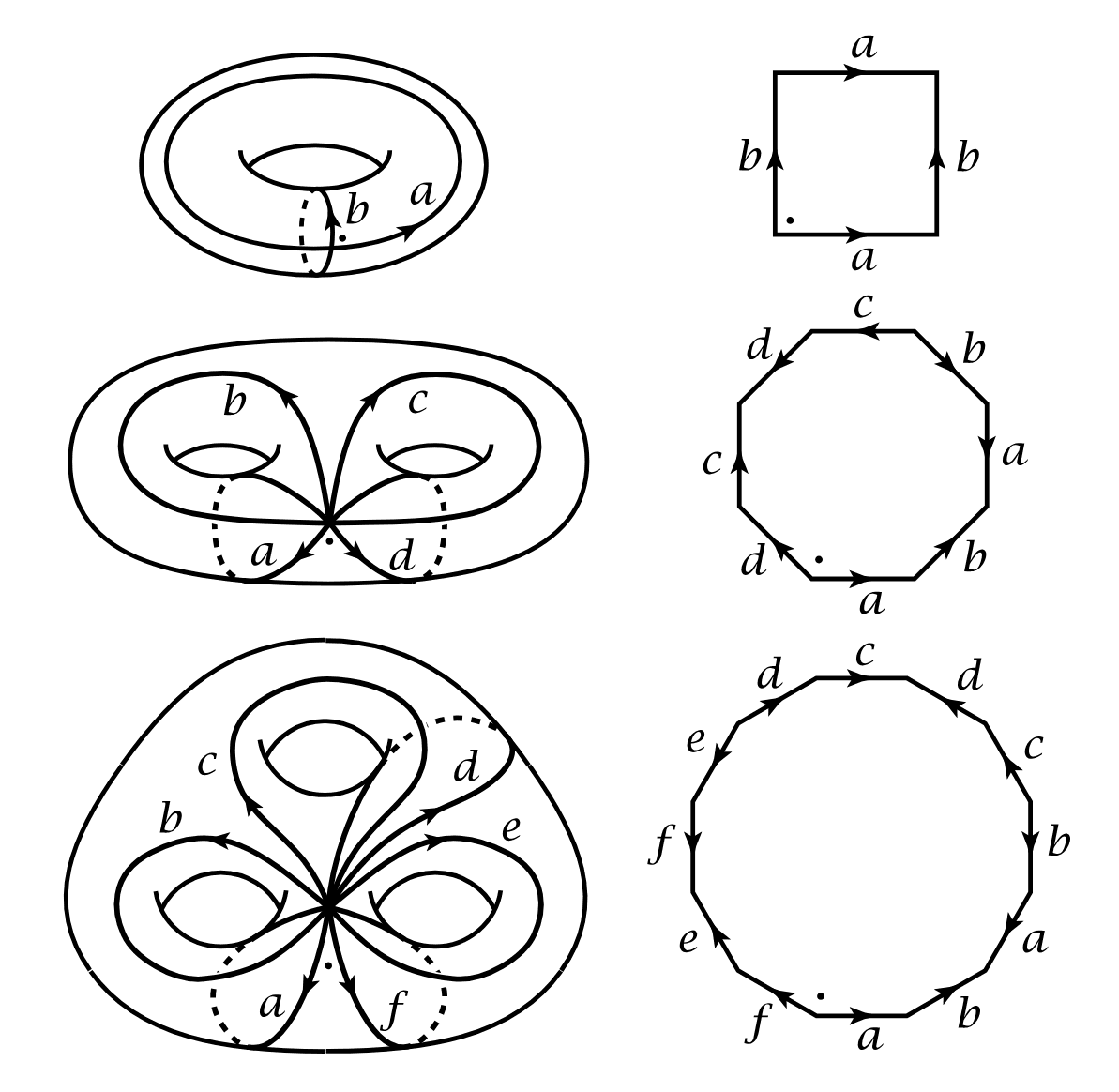 research-notes/images/hatcherAlgebraicTopology2002/image-14-x240-y372.png