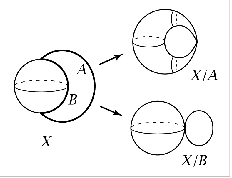 research-notes/images/hatcherAlgebraicTopology2002/image-20-x344-y21.png