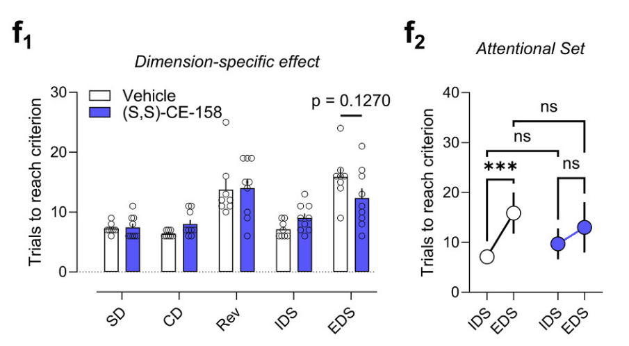 research-notes/images/nielloOptimizingCognitiveEnhancement2026/image-8-x307-y262.png
