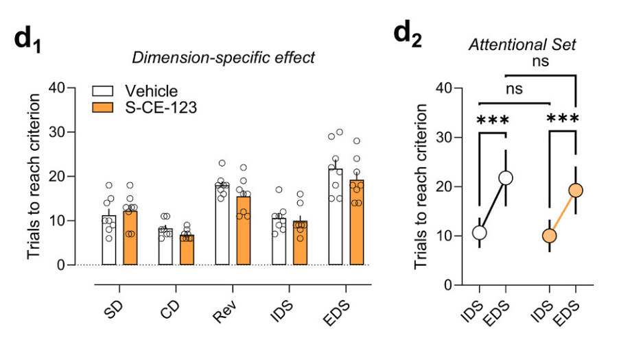 research-notes/images/nielloOptimizingCognitiveEnhancement2026/image-8-x307-y391.png