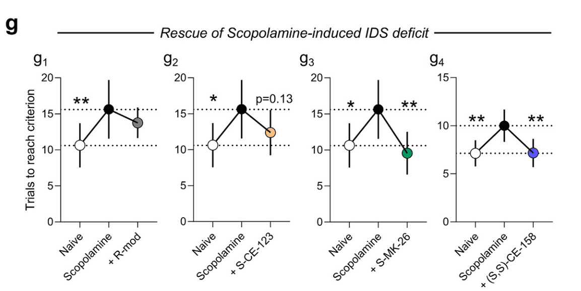 research-notes/images/nielloOptimizingCognitiveEnhancement2026/image-9-x278-y343.png