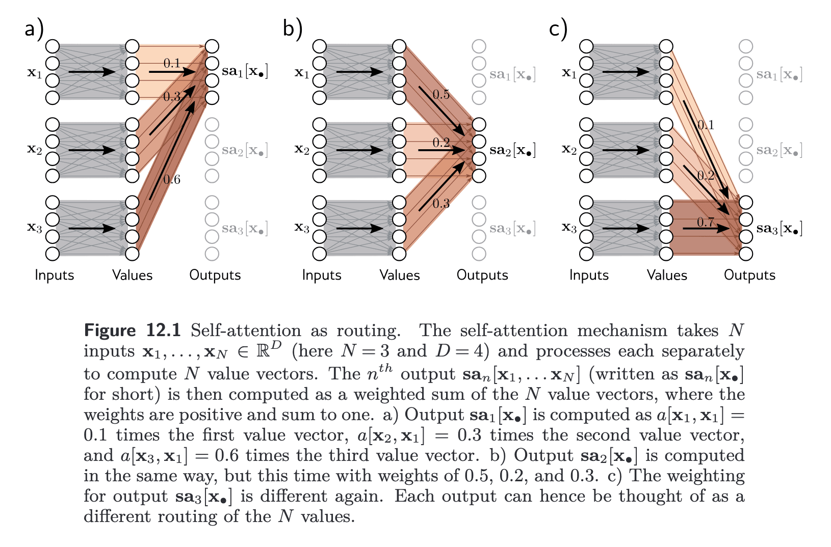 research-notes/images/princeUnderstandingDeepLearning2023/image-223-x83-y395.png