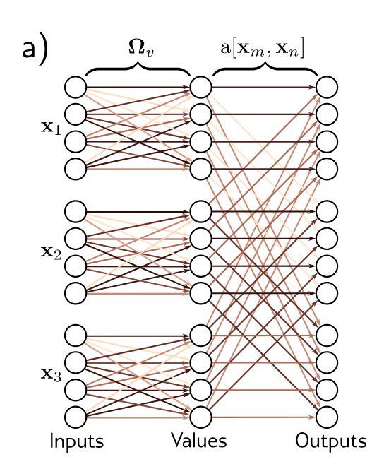 research-notes/images/princeUnderstandingDeepLearning2023/image-224-x126-y500.png