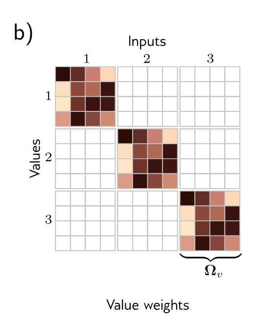 research-notes/images/princeUnderstandingDeepLearning2023/image-224-x260-y501.png
