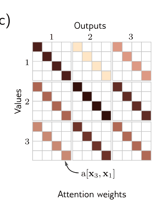 research-notes/images/princeUnderstandingDeepLearning2023/image-224-x395-y501.png