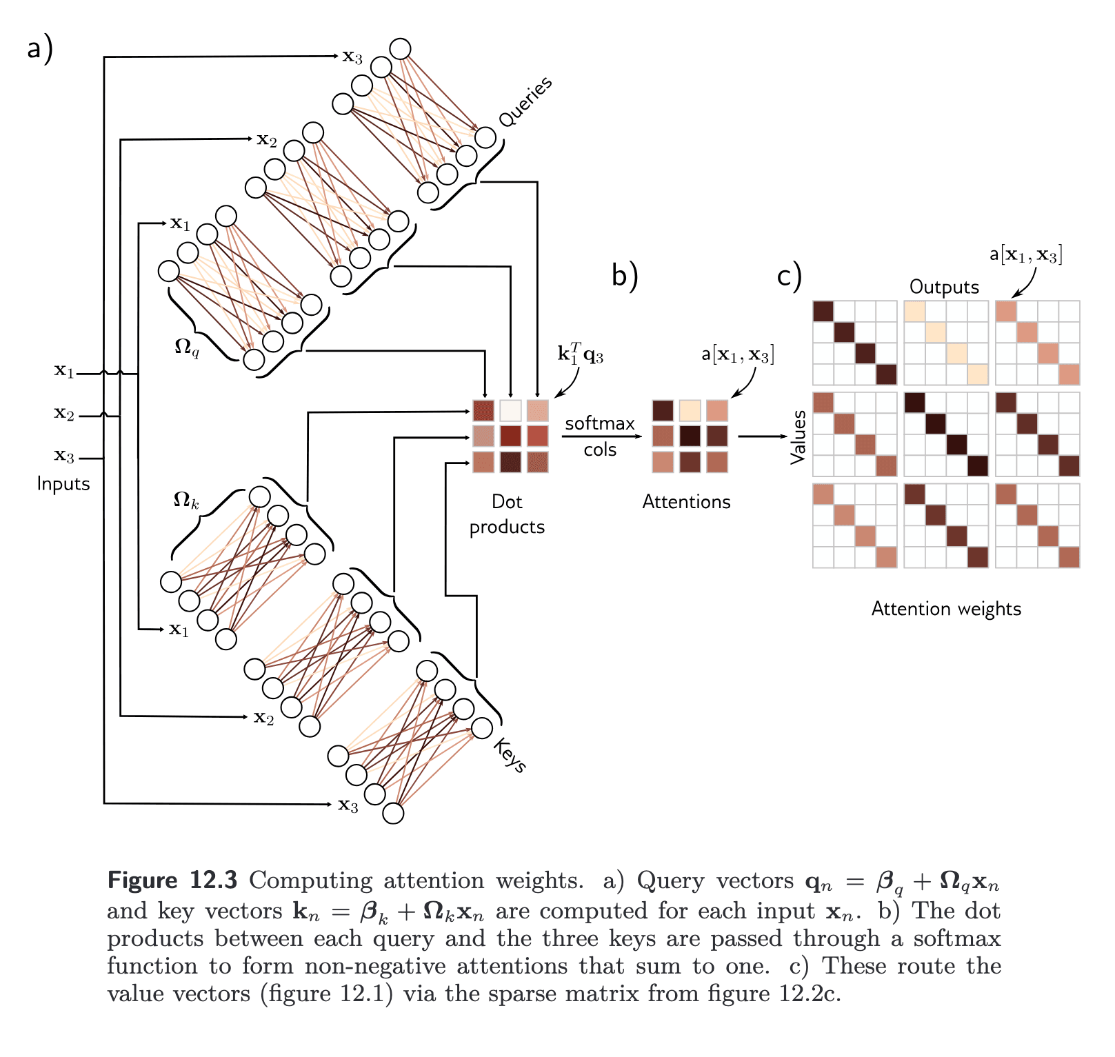 research-notes/images/princeUnderstandingDeepLearning2023/image-225-x85-y283.png