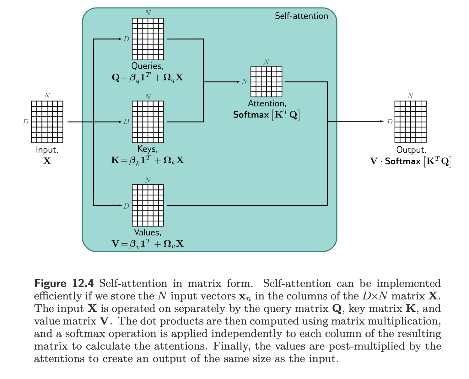research-notes/images/princeUnderstandingDeepLearning2023/image-226-x135-y358.png