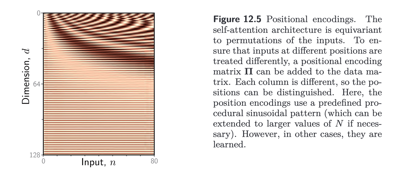 research-notes/images/princeUnderstandingDeepLearning2023/image-227-x99-y496.png