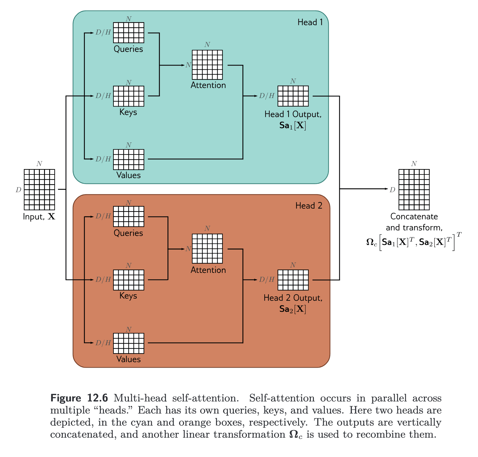 research-notes/images/princeUnderstandingDeepLearning2023/image-229-x82-y285.png