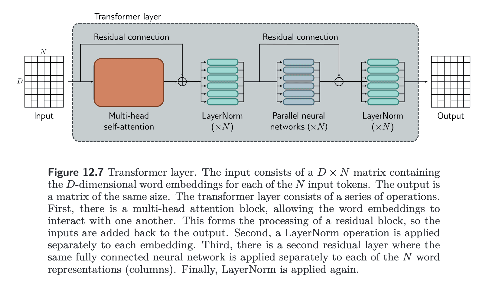 research-notes/images/princeUnderstandingDeepLearning2023/image-230-x123-y425.png