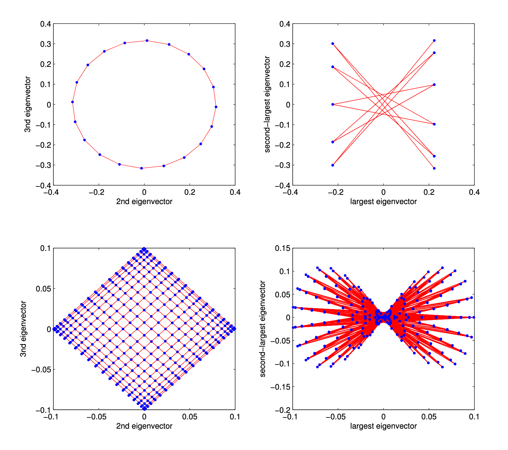 research-notes/images/roughgardenCS168ModernAlgorithmic/image-4-x99-y245.png
