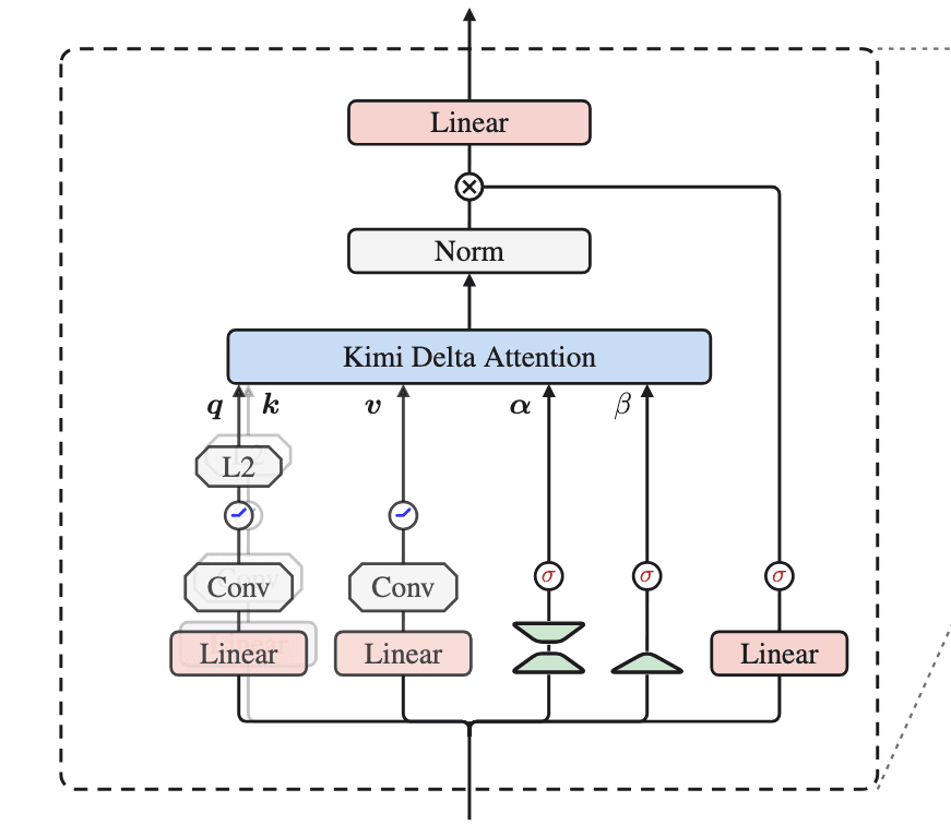 research-notes/images/teamKimiK3Open2026/image-3-x99-y356.png