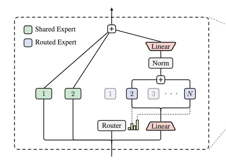 research-notes/images/teamKimiK3Open2026/image-3-x99-y559.png