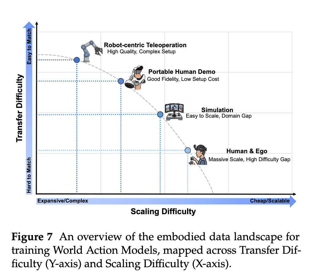 research-notes/images/wangWorldActionModels2026/image-26-x297-y172.png