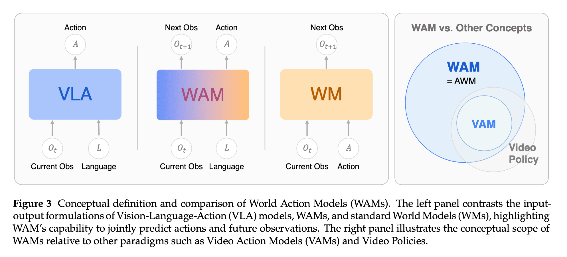 research-notes/images/wangWorldActionModels2026/image-5-x59-y499.png