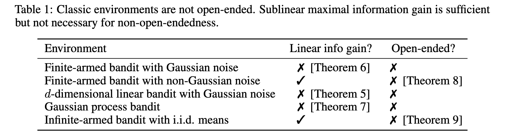 research-notes/images/xuInformationTheoreticDefinitionOpenEnded2026/image-3-x95-y88.png